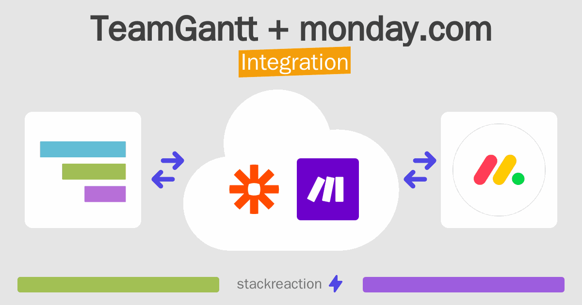 TeamGantt and monday.com Integration
