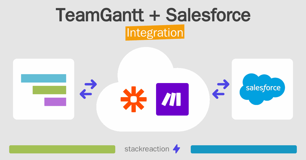 TeamGantt and Salesforce Integration