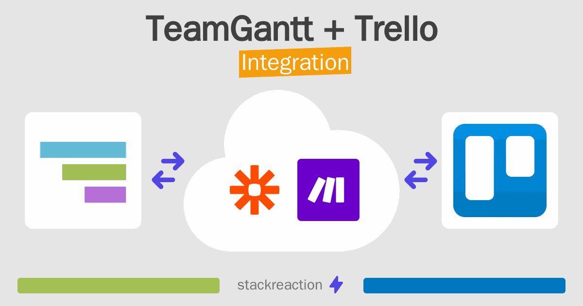 TeamGantt and Trello Integration