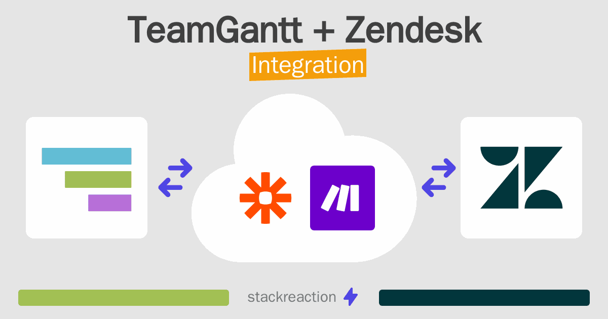 TeamGantt and Zendesk Integration