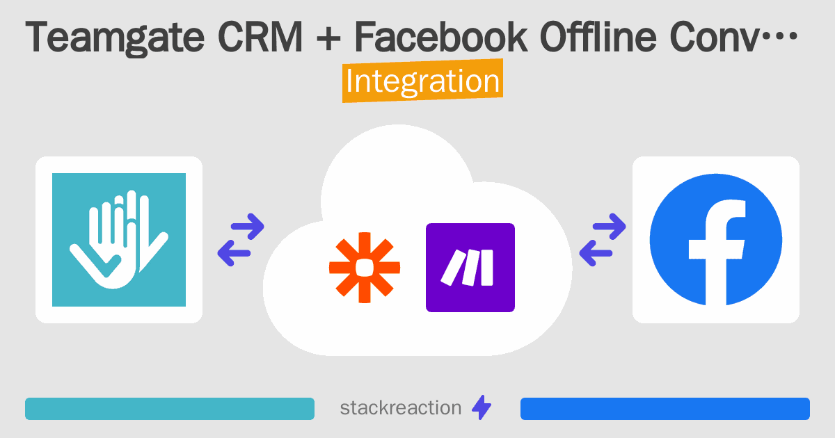 Teamgate CRM and Facebook Offline Conversions Integration