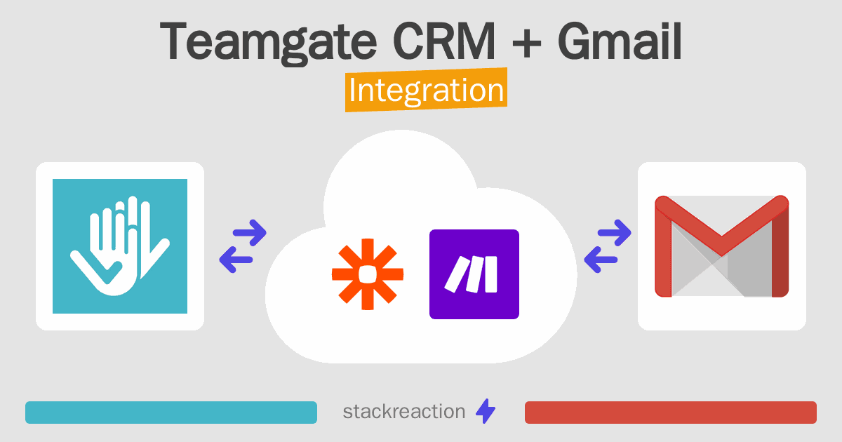Teamgate CRM and Gmail Integration