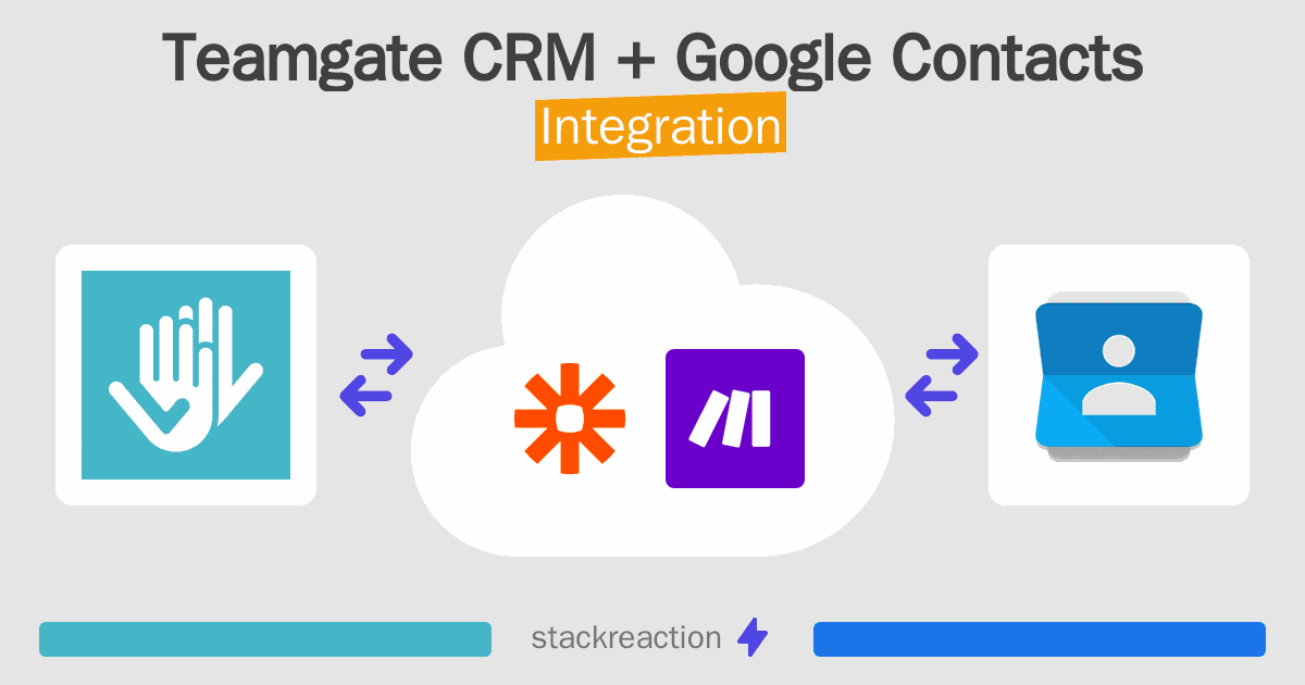 Teamgate CRM and Google Contacts Integration