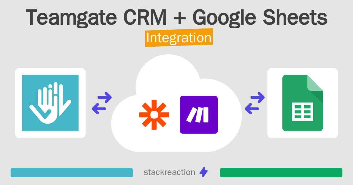 Teamgate CRM and Google Sheets Integration