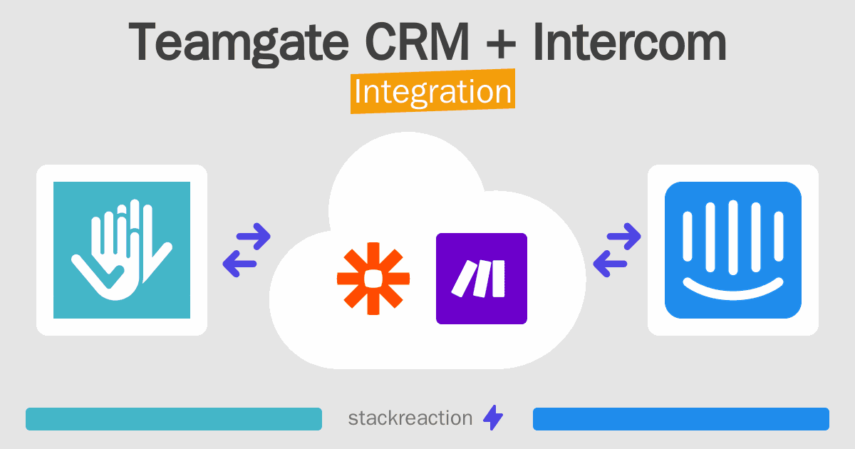 Teamgate CRM and Intercom Integration