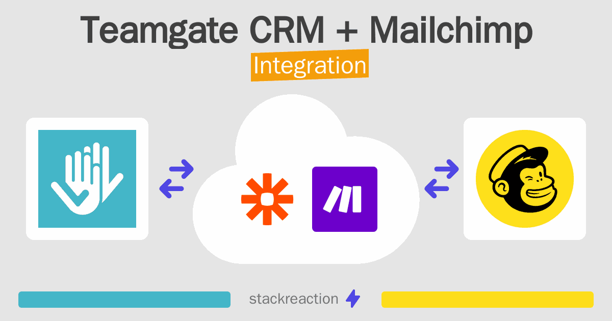 Teamgate CRM and Mailchimp Integration