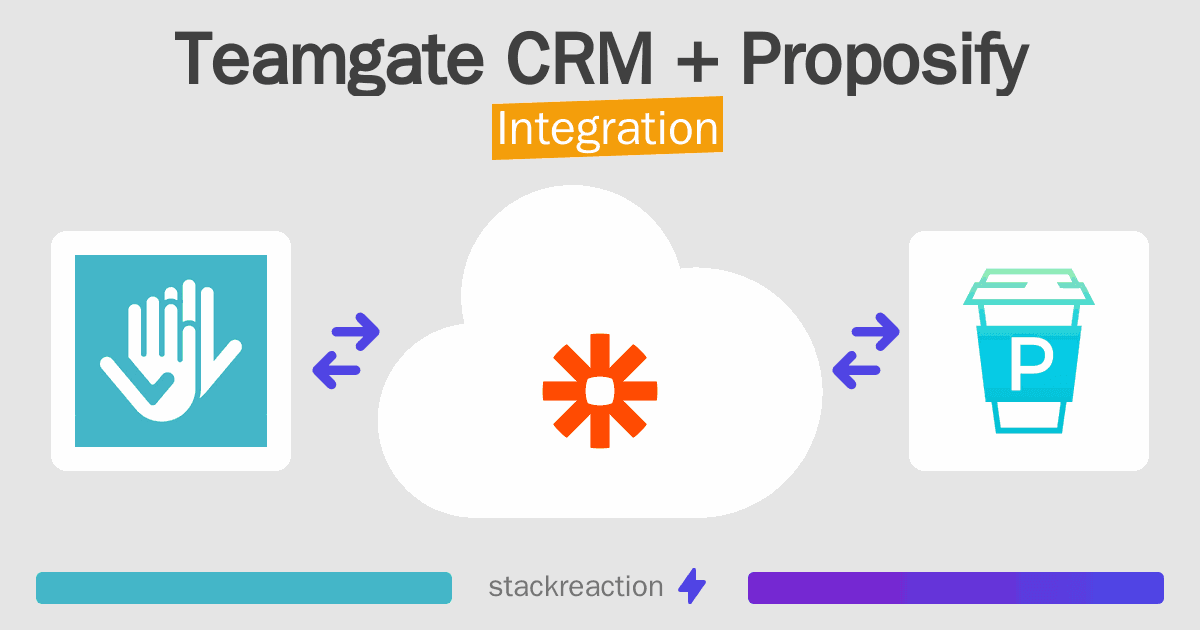 Teamgate CRM and Proposify Integration