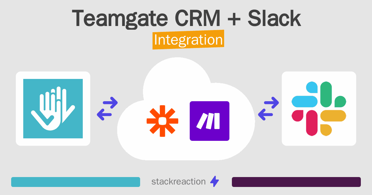 Teamgate CRM and Slack Integration
