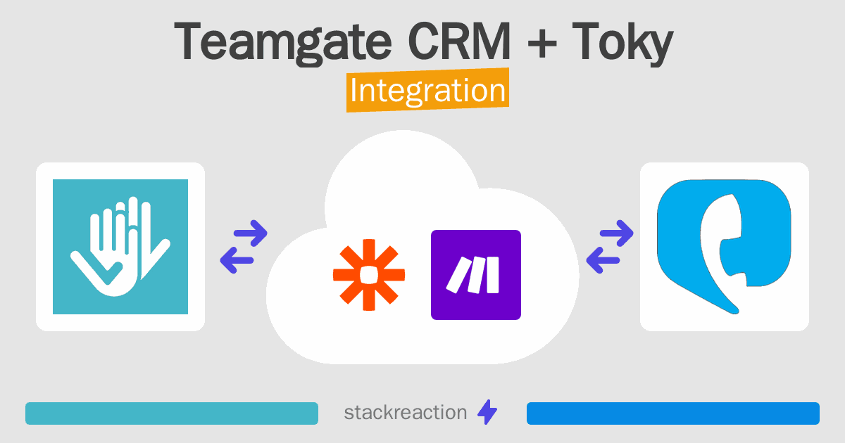 Teamgate CRM and Toky Integration