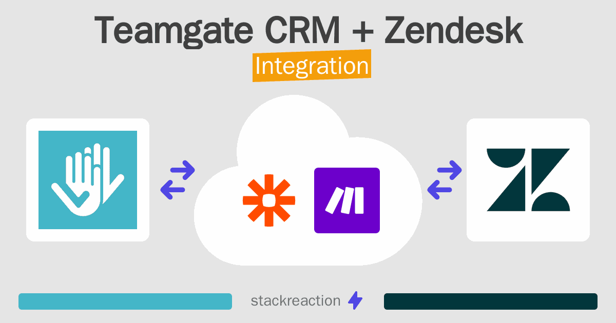 Teamgate CRM and Zendesk Integration