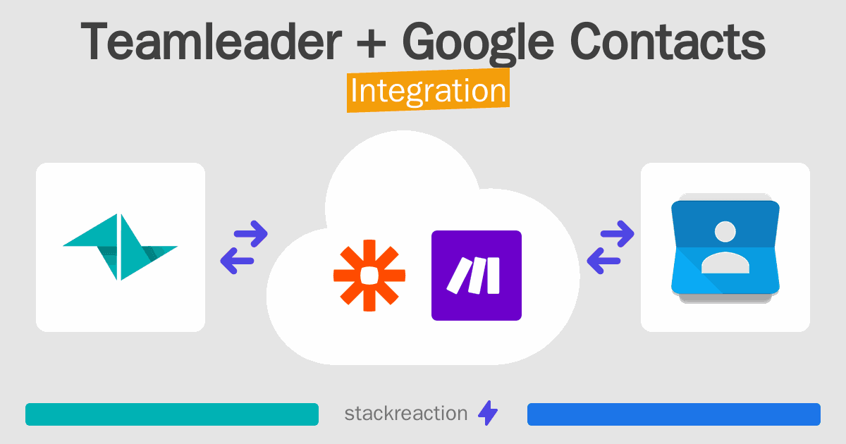Teamleader and Google Contacts Integration