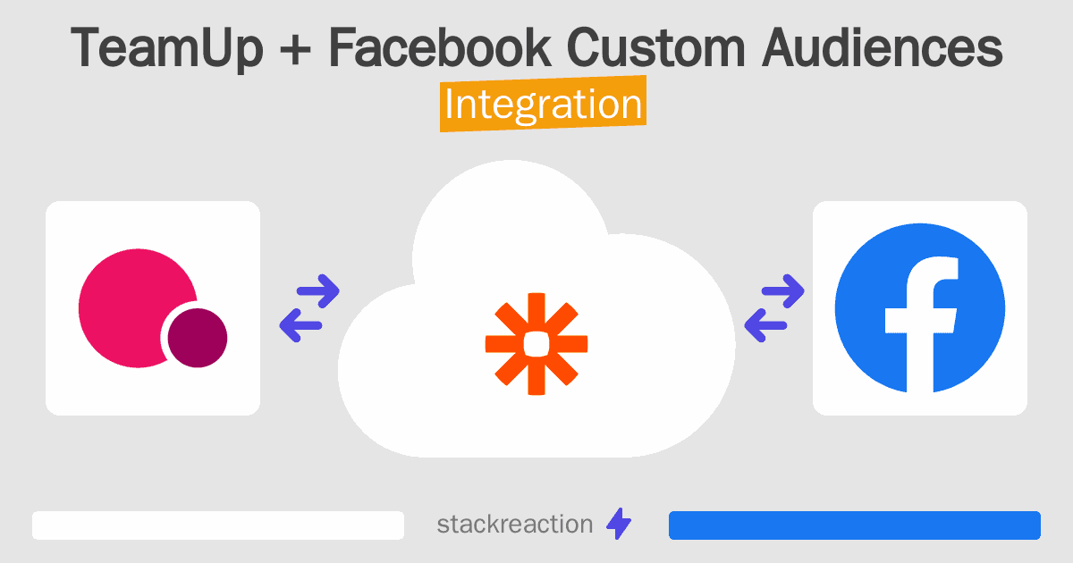 TeamUp and Facebook Custom Audiences Integration