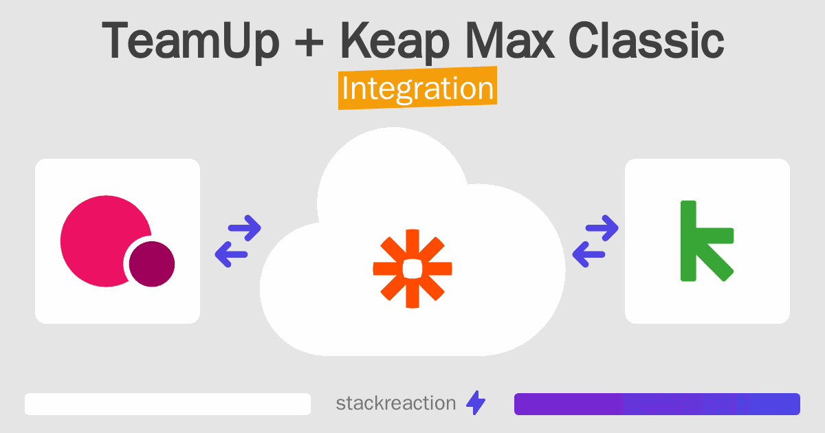 TeamUp and Keap Max Classic Integration