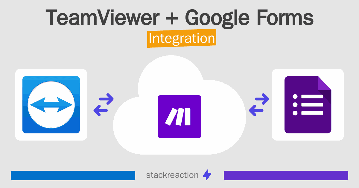 TeamViewer and Google Forms Integration