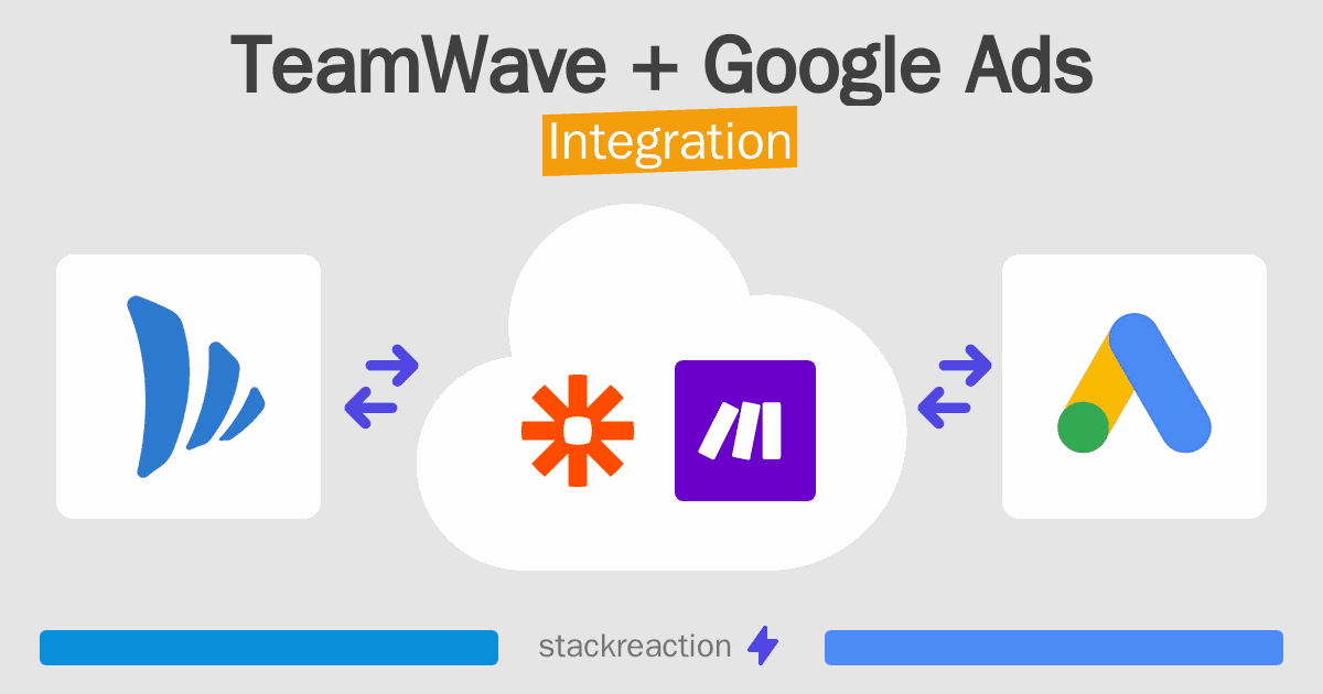 TeamWave and Google Ads Integration