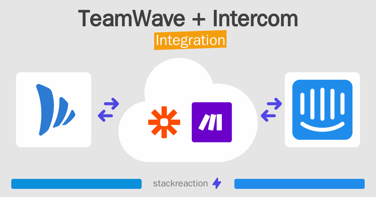 TeamWave and Intercom Integration
