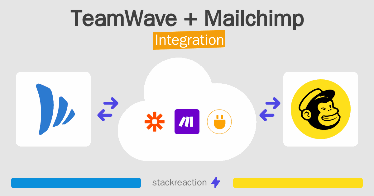 TeamWave and Mailchimp Integration