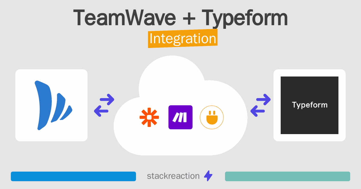 TeamWave and Typeform Integration
