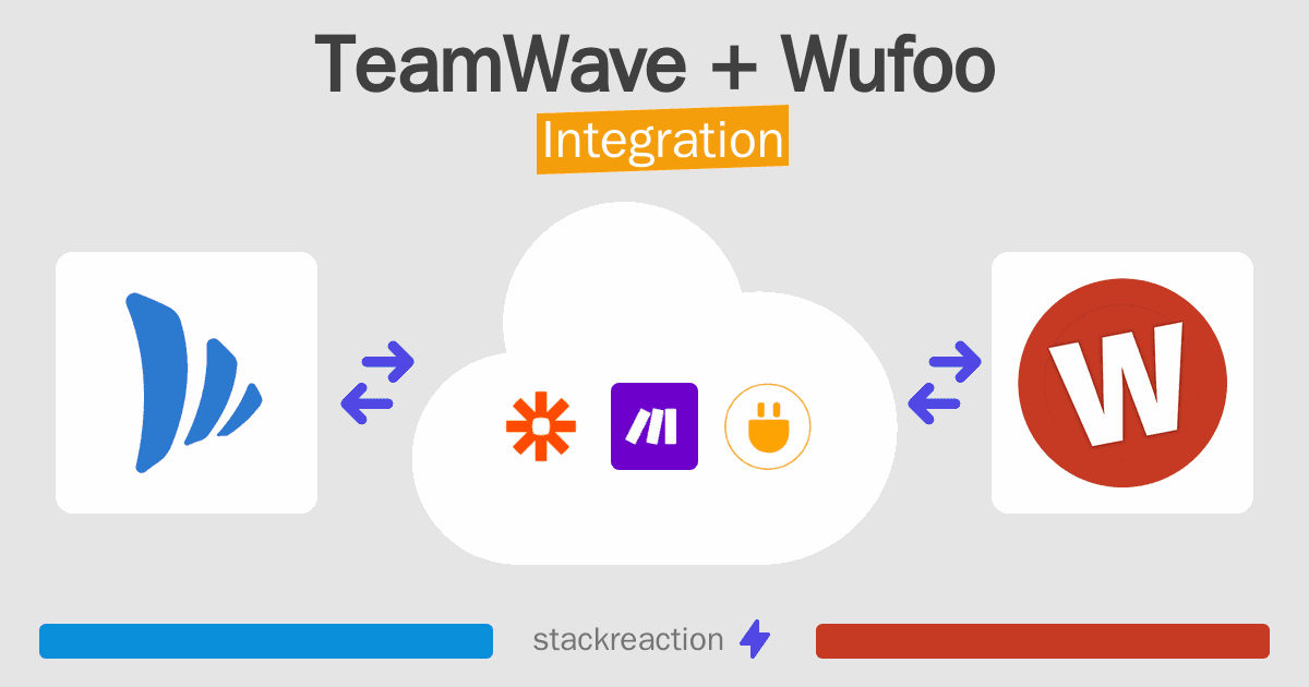 TeamWave and Wufoo Integration