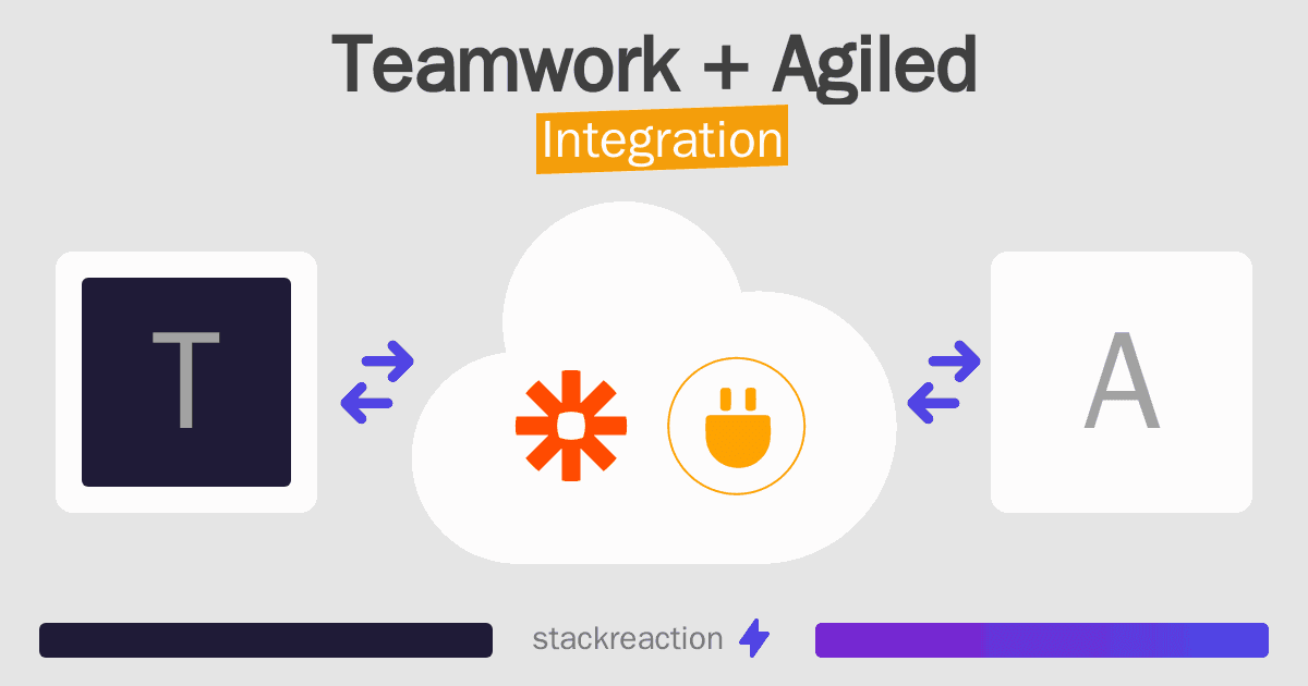 Teamwork and Agiled Integration