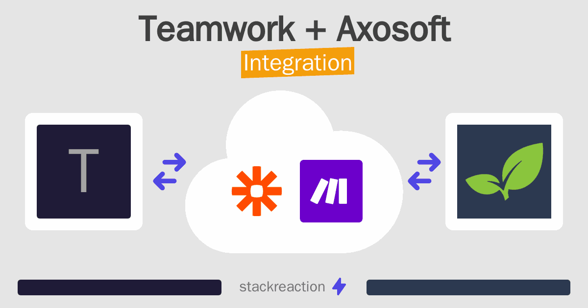 Teamwork and Axosoft Integration