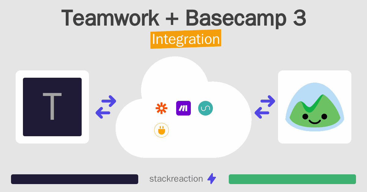Teamwork and Basecamp 3 Integration