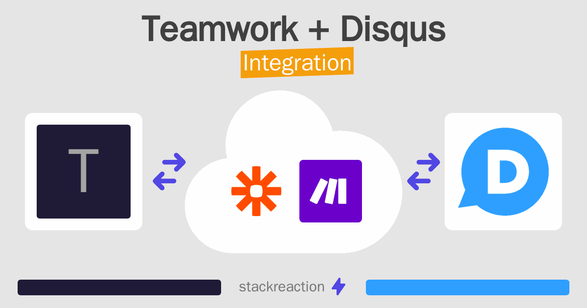 Teamwork and Disqus Integration