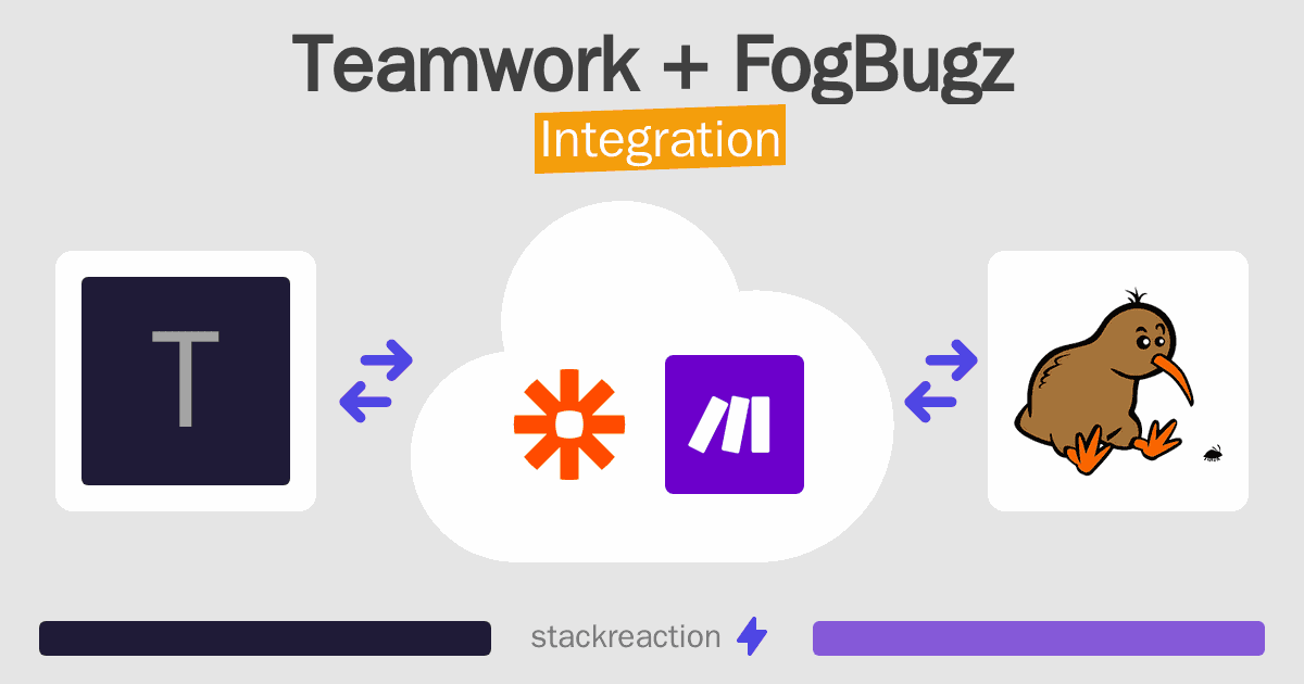 Teamwork and FogBugz Integration