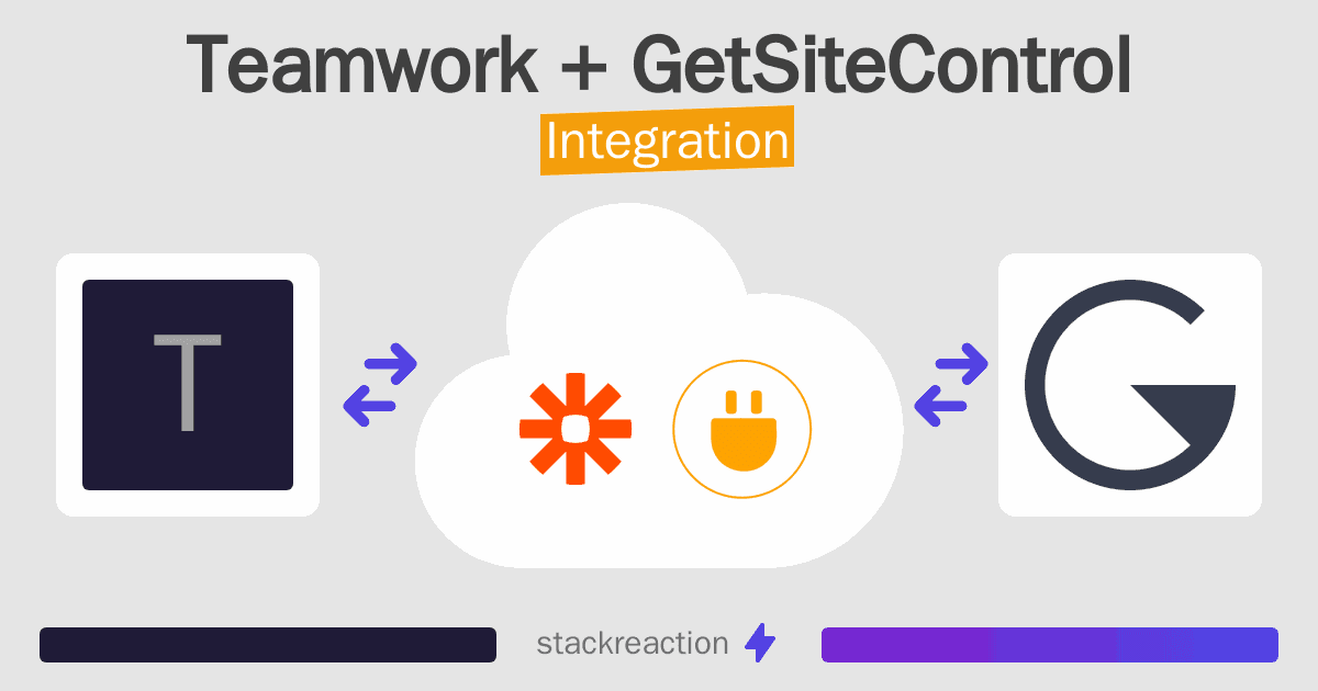 Teamwork and GetSiteControl Integration
