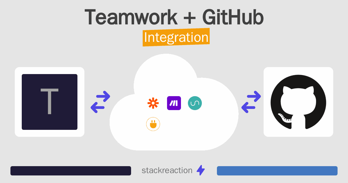 Teamwork and GitHub Integration