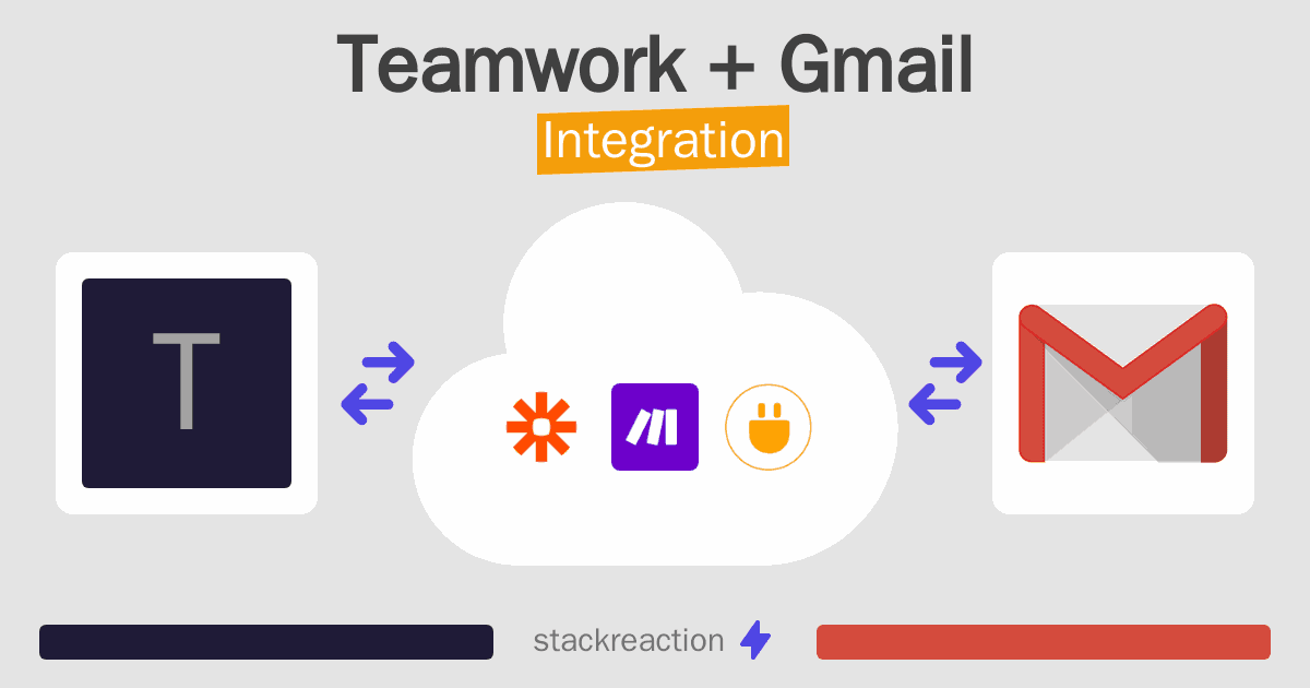 Teamwork and Gmail Integration