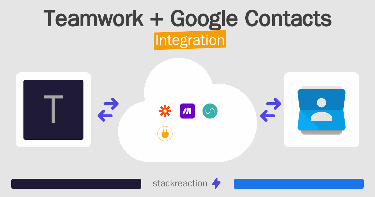 Teamwork and Google Contacts Integration