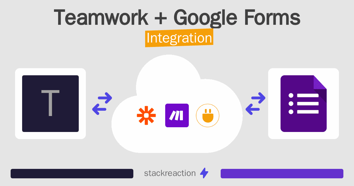 Teamwork and Google Forms Integration