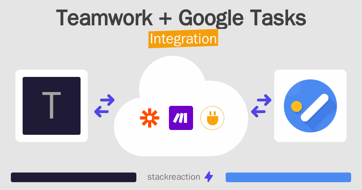 Teamwork and Google Tasks Integration