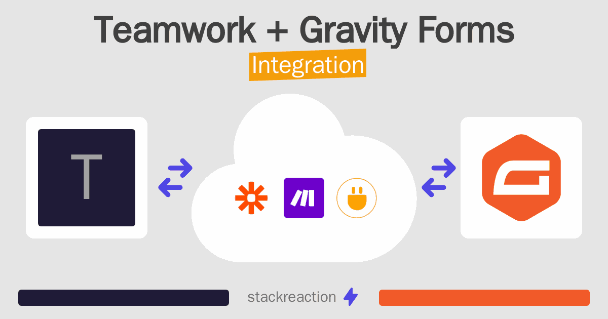 Teamwork and Gravity Forms Integration