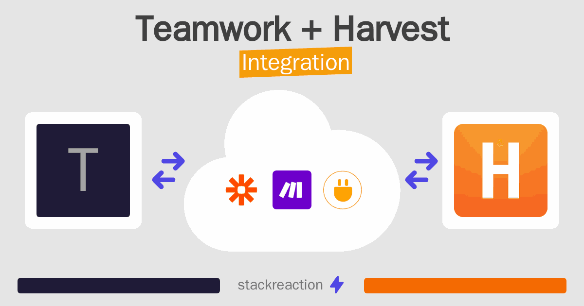 Teamwork and Harvest Integration