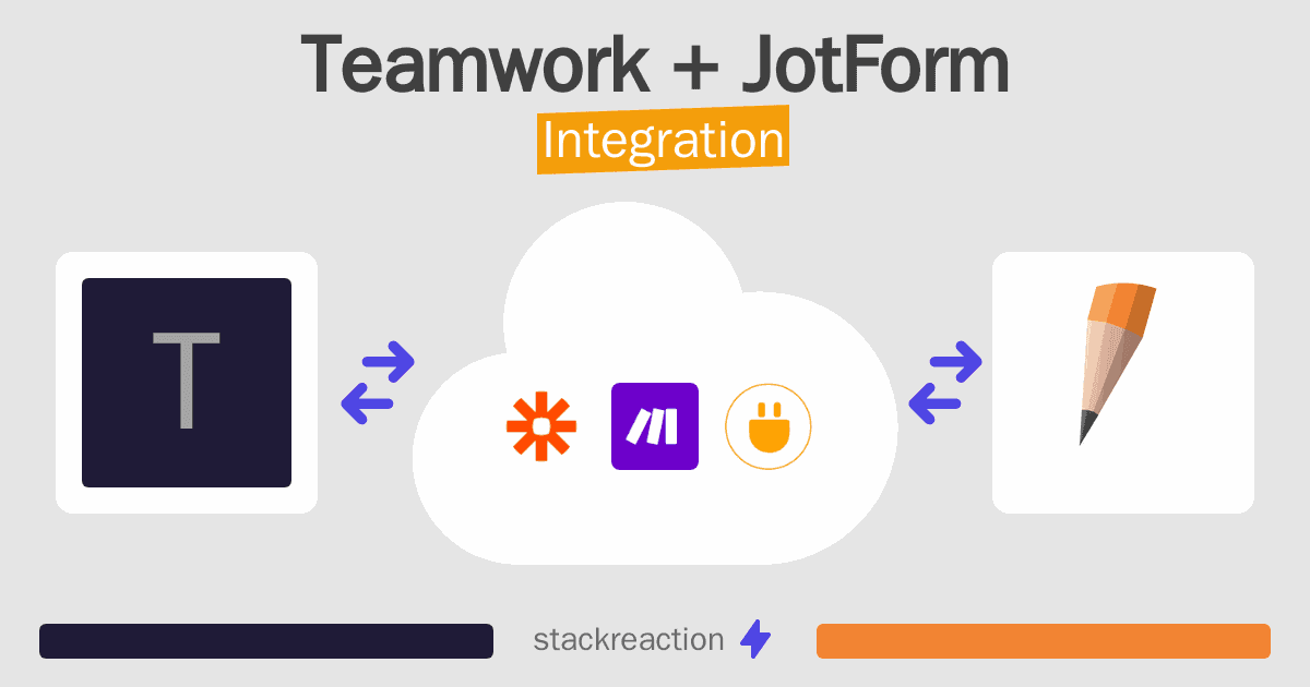 Teamwork and JotForm Integration