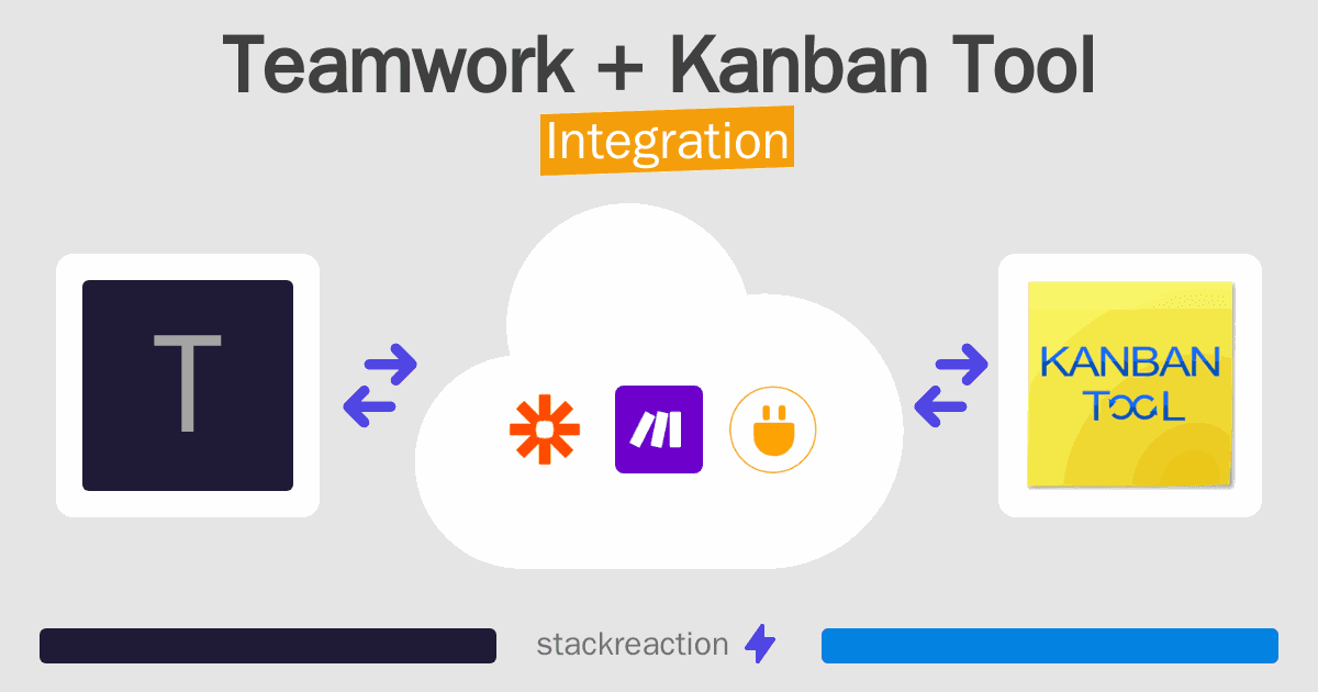 Teamwork and Kanban Tool Integration
