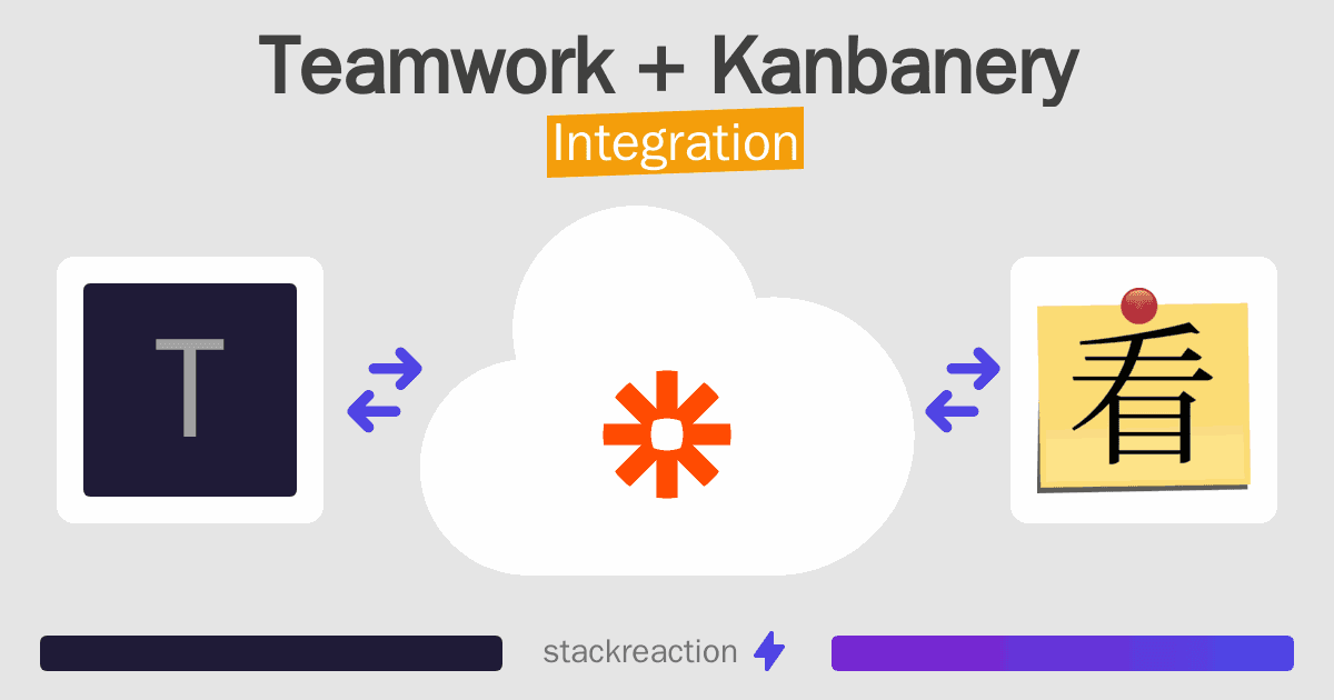 Teamwork and Kanbanery Integration