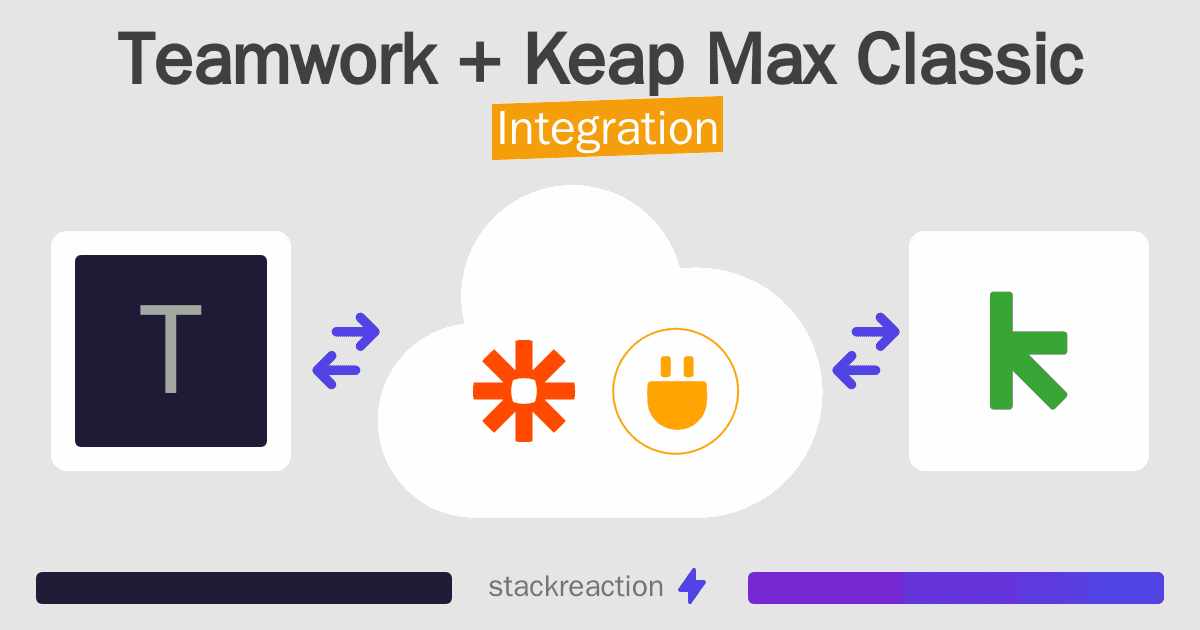 Teamwork and Keap Max Classic Integration
