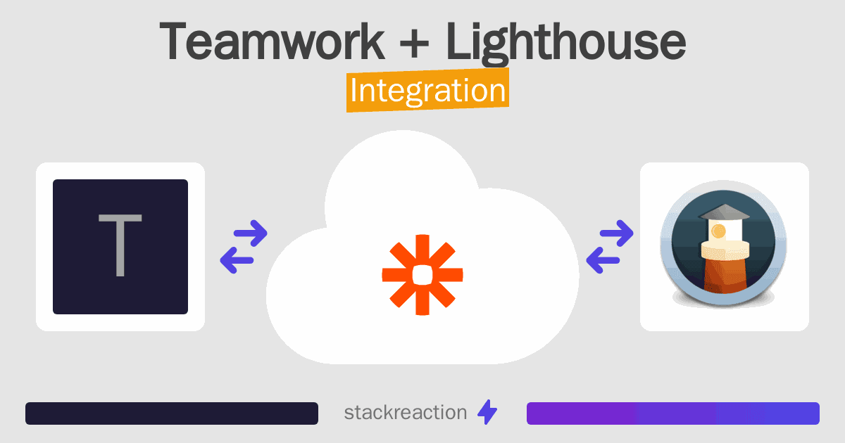 Teamwork and Lighthouse Integration