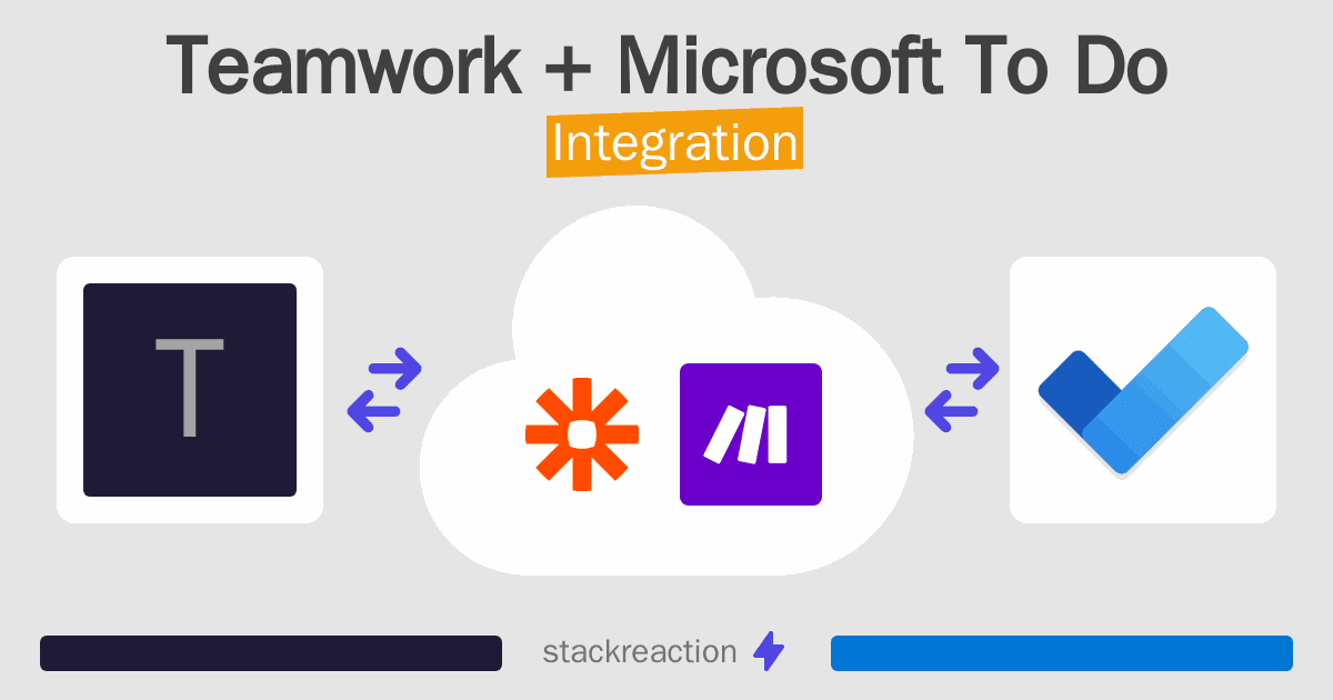Teamwork and Microsoft To Do Integration