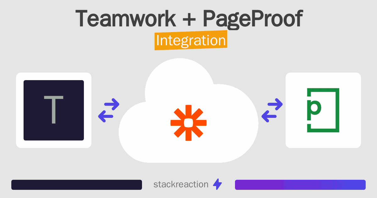 Teamwork and PageProof Integration