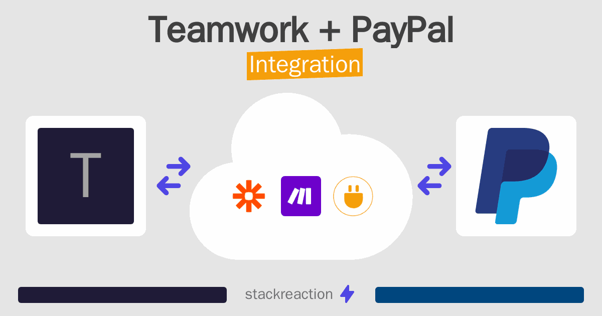 Teamwork and PayPal Integration