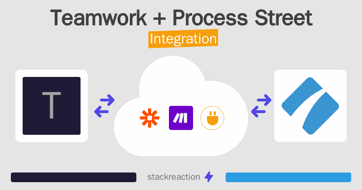 Teamwork and Process Street Integration