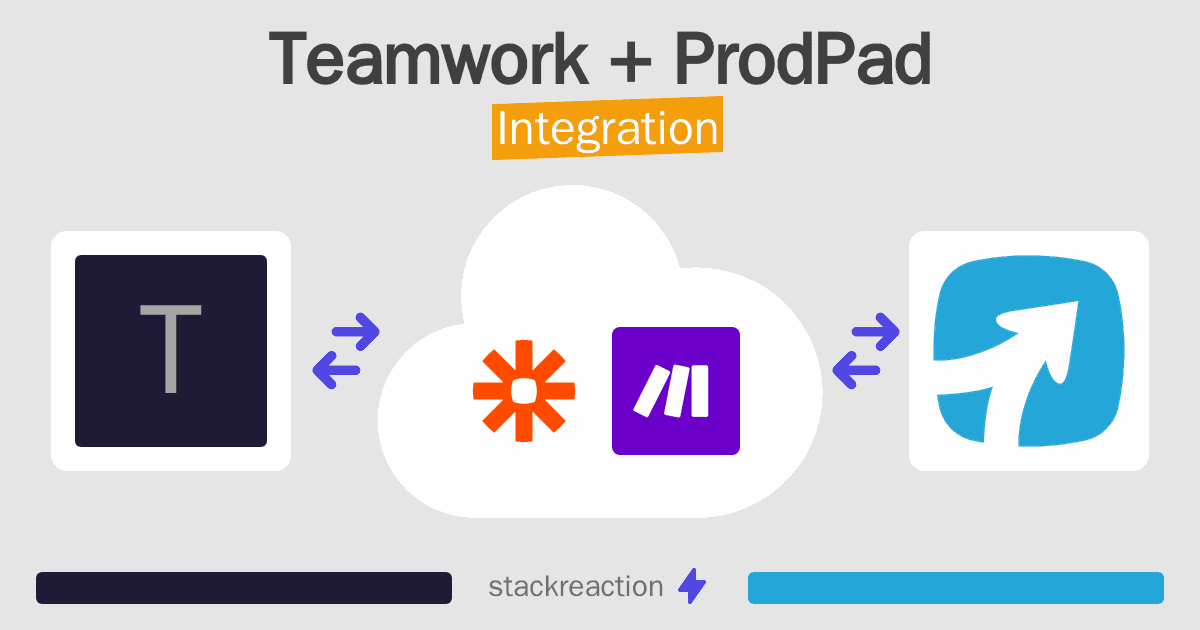 Teamwork and ProdPad Integration
