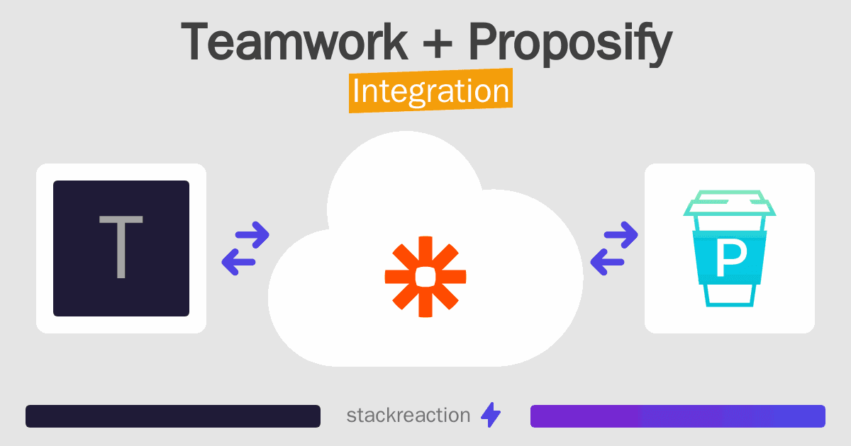 Teamwork and Proposify Integration
