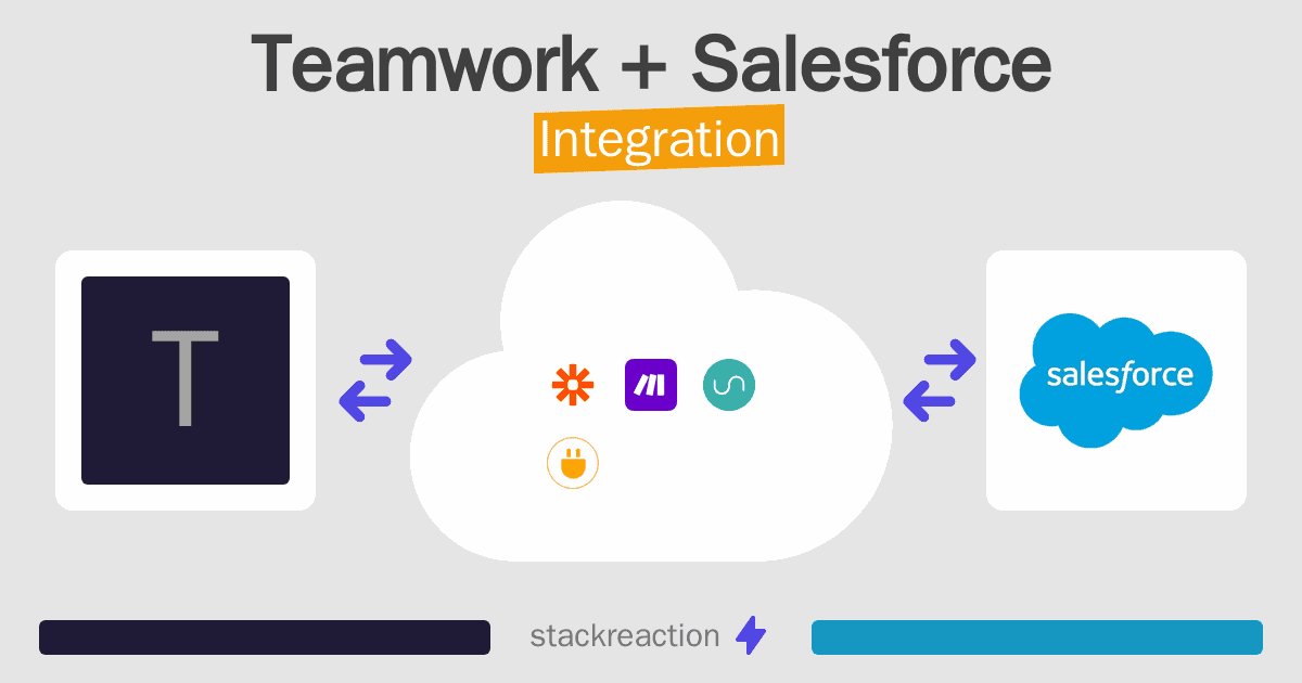 Teamwork and Salesforce Integration