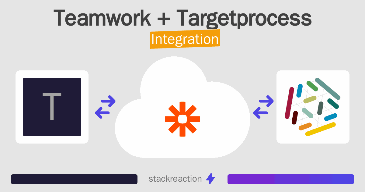 Teamwork and Targetprocess Integration