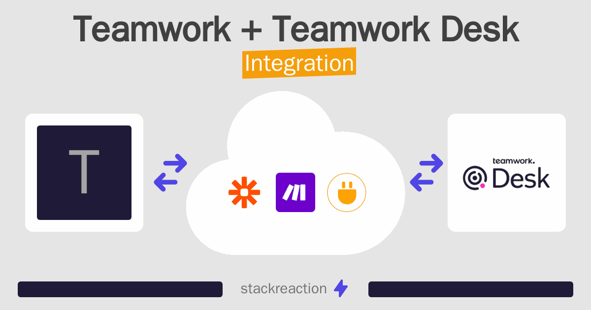 Teamwork and Teamwork Desk Integration